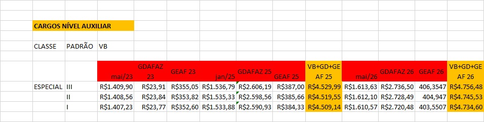 Cargos n&iacute;vel auxiliar